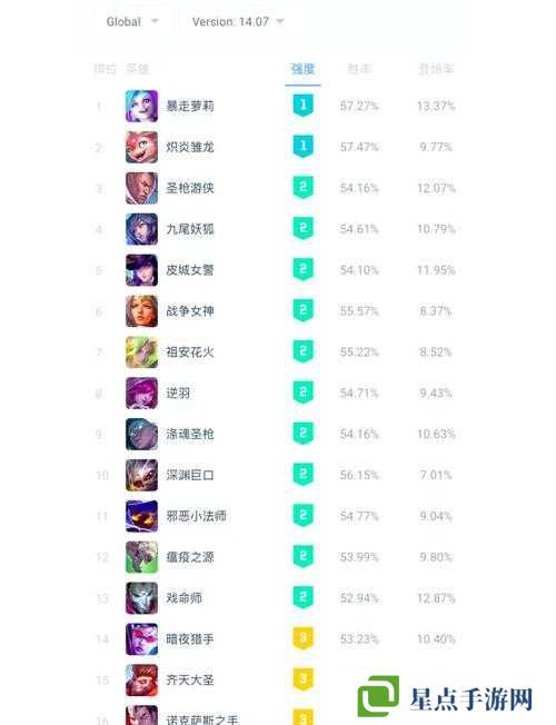 燃燒的英雄排行榜系統(tǒng)怎么樣，排行榜系統(tǒng)介紹