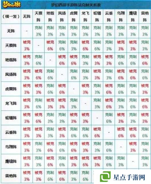 夢(mèng)幻西游如何開啟陣法？夢(mèng)幻西游手游陣法獲取攻略
