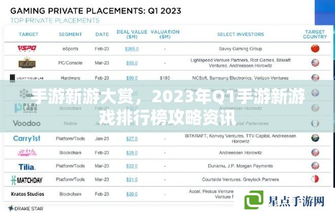 手游新游大賞，2023年Q1手游新游戲排行榜攻略資訊