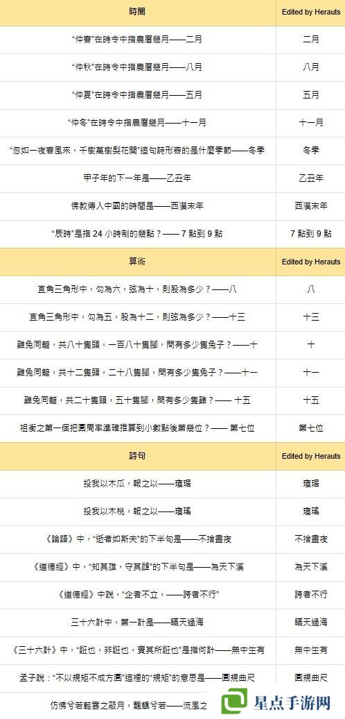 燕云十六聲紅爐雅集問(wèn)題答案總匯圖片4