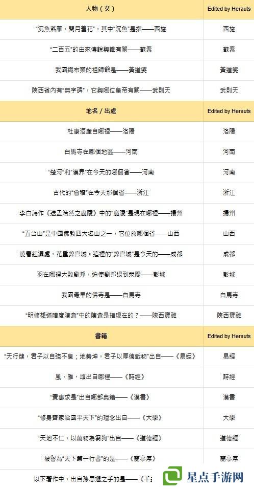 燕云十六聲紅爐雅集問(wèn)題答案總匯圖片2