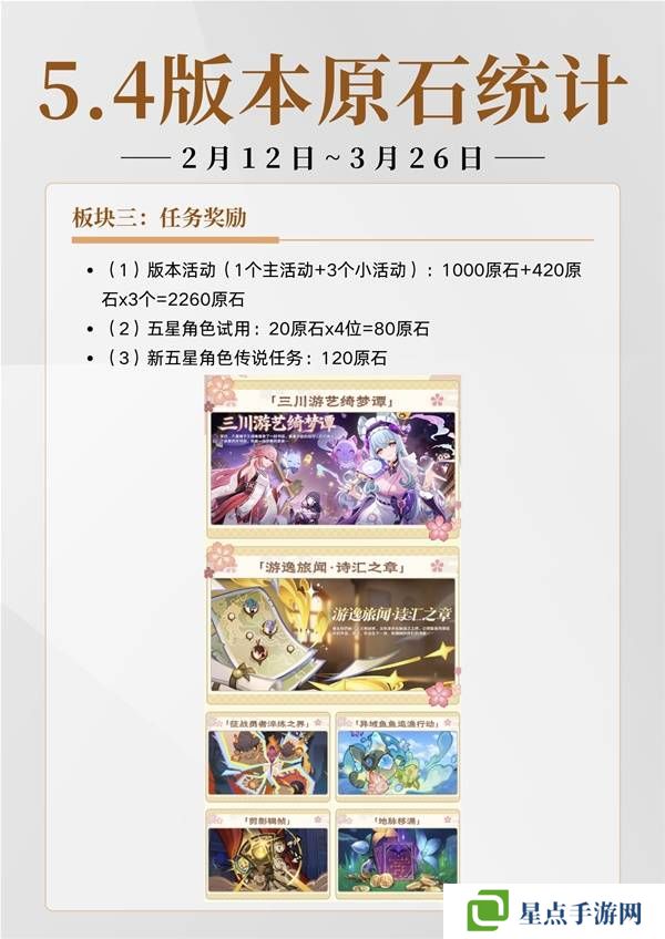 原神5.4有多少原石 原神5.4原石規(guī)劃統(tǒng)計圖片1