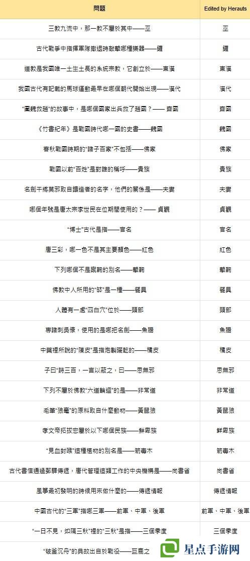 燕云十六聲紅爐雅集問(wèn)題答案總匯圖片3