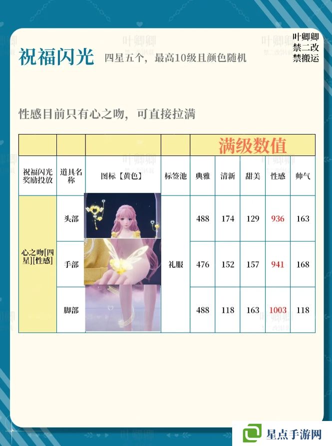 無限暖暖14個(gè)祝福閃光升級(jí)推薦攻略圖片6