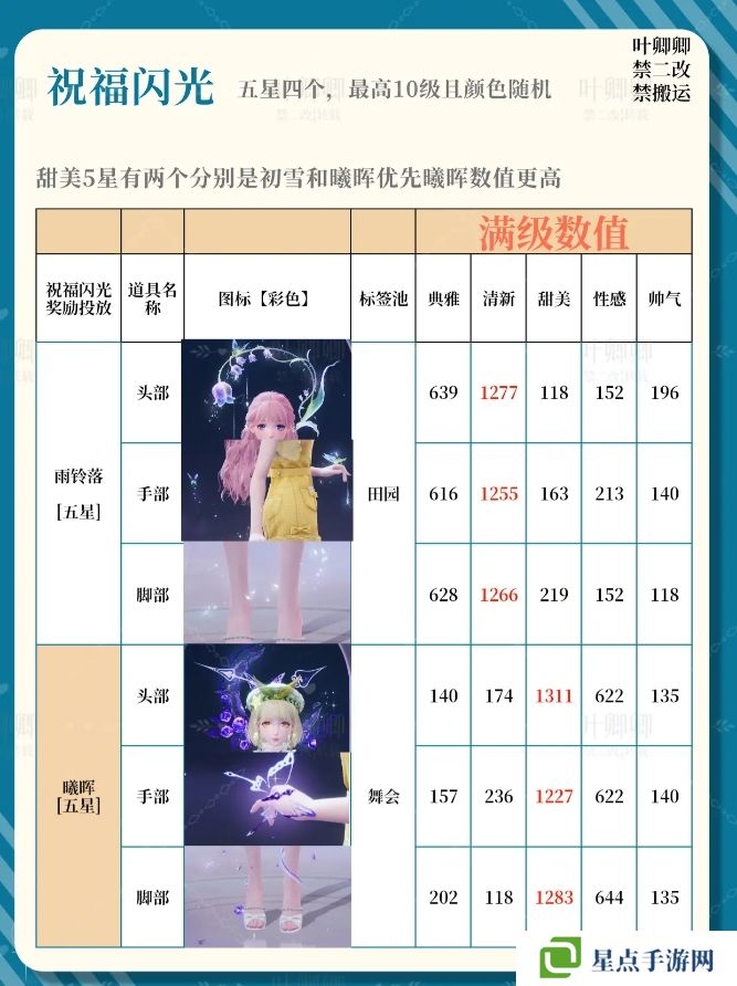 無限暖暖14個(gè)祝福閃光升級(jí)推薦攻略圖片3