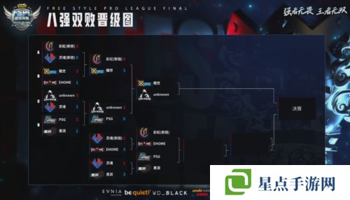 靈魂遺憾出局《街頭籃球》FSPL總決賽首日激戰(zhàn)6強出爐